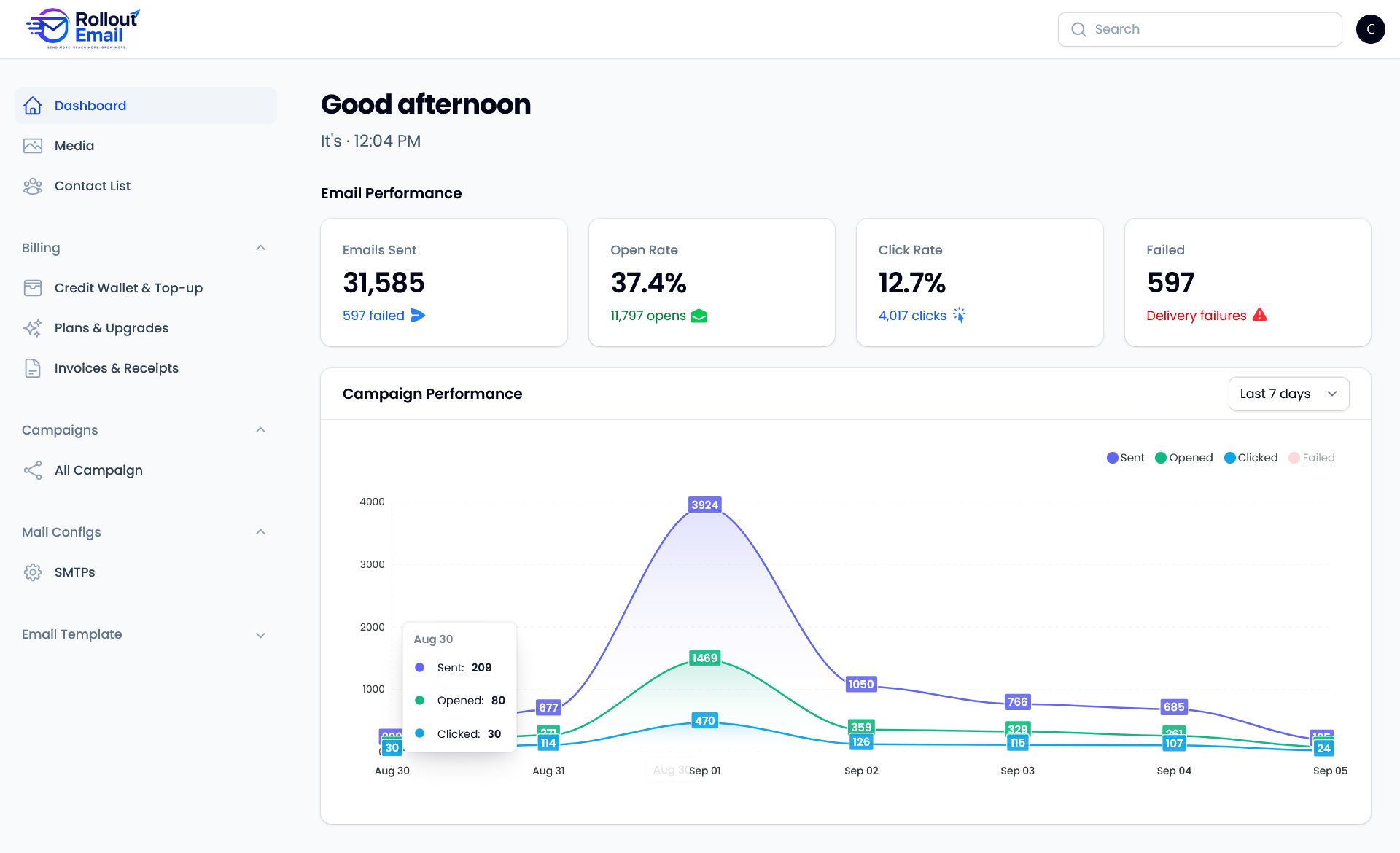 Rollout Email dashboard